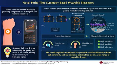 Novel Highly Sensitive Biosensor Set To Transform Wearable Health