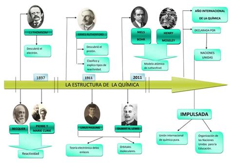 Linea De Tiempo Del Atomo Ppt