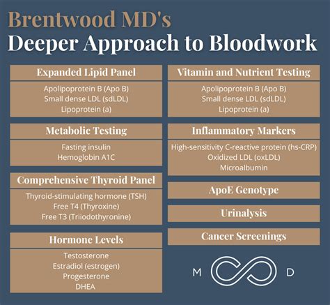 How Often Should You Get Bloodwork Done