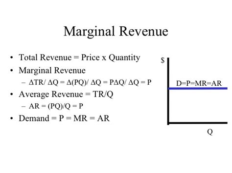 Econ 150 Microeconomics