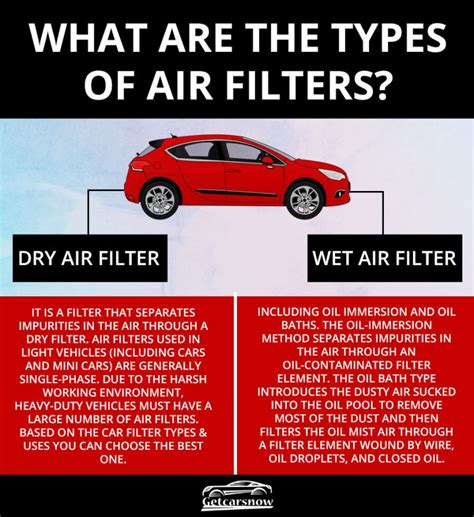 Car Filter Types & Uses- Detail Information On All Types Of Filter