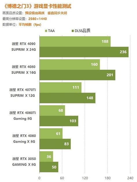 《博德之门3》攒机方案推荐：5千元配置随便玩 游民星空