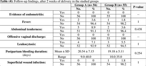 Table 5 From Hang Up Technique Versus Non Fixation Technique For