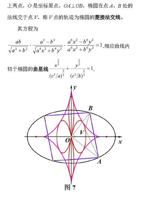 陈都——教学研究：椭圆的切线与法线引出的高次曲线 - 知乎