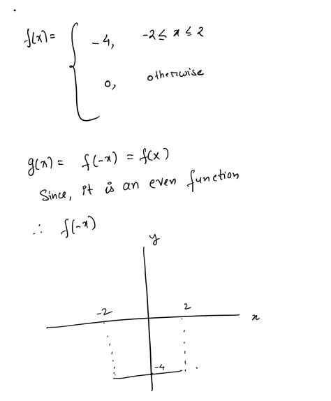 Solved Use The Graph Attached Yfx To Graph The Function Gxf X Course Hero