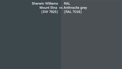 Sherwin Williams Mount Etna SW 7625 Vs RAL Anthracite Grey RAL 7016