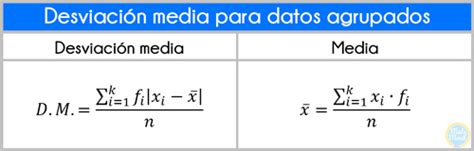 Desviaci N Media De Datos Agrupados De Variable Discreta Matem Vil