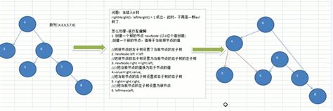 Java Avl Lucy S Note Of Coding