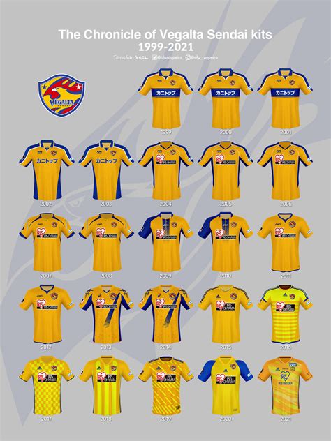 The Chronicle Of Vegalta Sendai Kits 1999 2021 On Behance