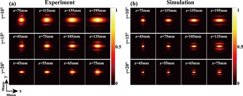 The Normalized Intensity Distributions Of Thz Quasi Zero Order