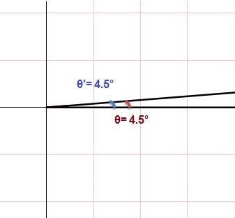 Find the reference angle theta' for the special angle theta. Sketch ...