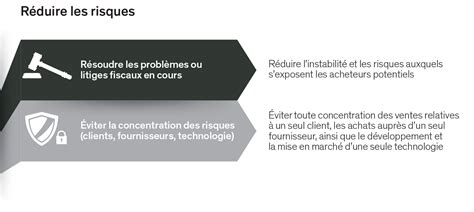 Conseils Pour Maximiser La Valeur De Votre Entreprise Richter