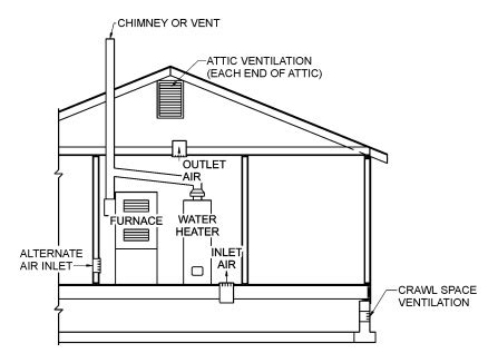 Appendix A Combustion Air Openings And Chimney Connector Pass Throughs