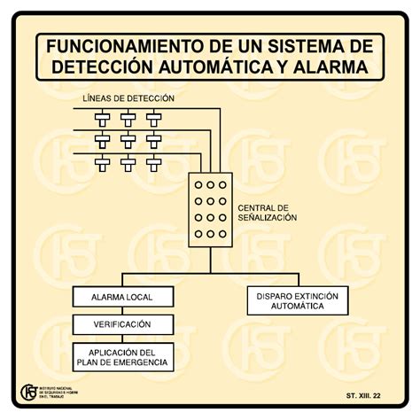 Nueva ventana Funcionamiento de un sistema de detección automática y