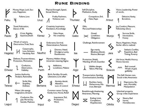 Resultado De Imagen Para Rune Symbol For Passion Celtic Runes Runes Meaning Runes