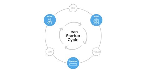 The Lean Startup Method - NEXEA