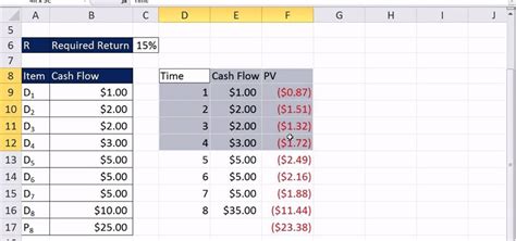 How To Calculate Cash Flow In Excel Livewell