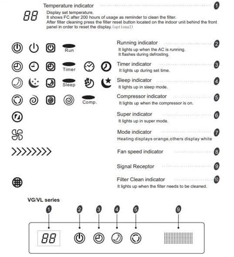 Hisense AC Error Codes Causes And Solutions Get Full List