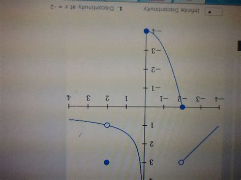 Solved Match The Discontinuties In The Figure Below With Chegg