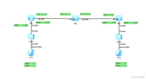 基于eNSP 的IP v6 over IP v4 隧道配置实验 ensp防火墙ipv6 voer ipv4 gre CSDN博客