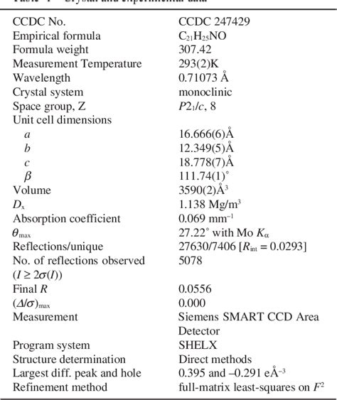 Table From Crystal Structure Of N Methyl T Isopropyl R C