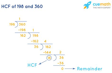 Hcf Highest Common Factor How To Find Hcf Examples