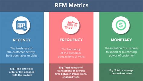 RFM Model: Segmentation To Skyrocket Your Company [2025 Easy Guide]