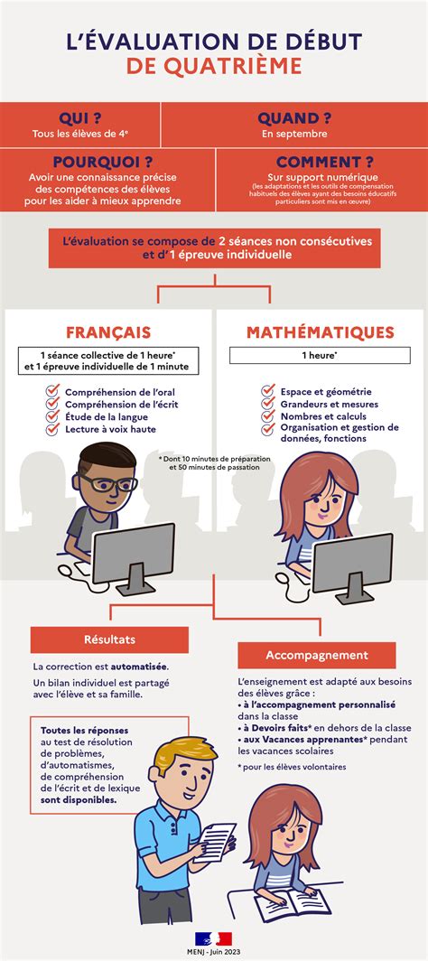 Evaluations Nationales E Coll Ge Mile Zola De Royan