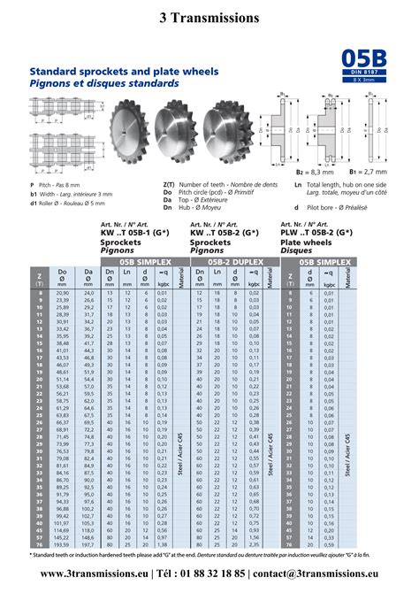 Global Featured 13 Dents 8mm Acier Rouleau Chaîne Pignon Simplex