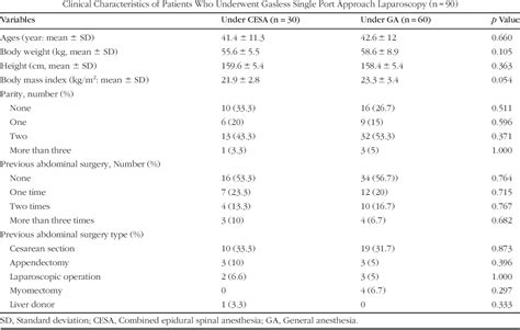 Table 1 From Comparison Of General Anesthesia And Combined Spinal And