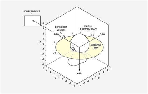 Apple Won 47 Patents Today Covering Spatial Audio An Apple Pencil With Optical Sensors That