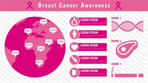 Cute Breast Cancer Awareness Infographic Vector Art At Vecteezy