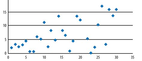 Pearson Correlation Coefficient Formula Examples