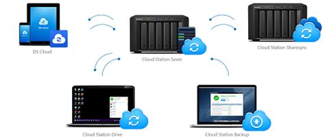 Direct Release Synology® Releases Diskstation Manager 60 Beta • Jagat