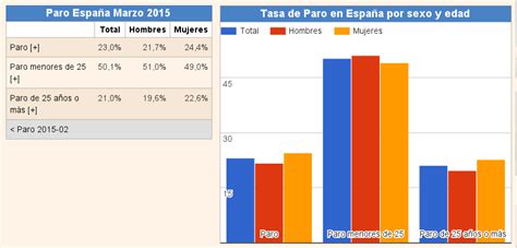 Estudio Económico Ies Fuente Roniel Plea