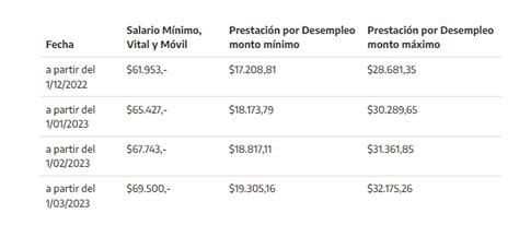 Cual Es El Salario Minimo Vital Y Movil Argentina 2023 2024 Company