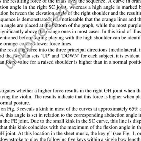 Resulting Force Of All Trials With Colored Dependence Of The Elevation Download Scientific