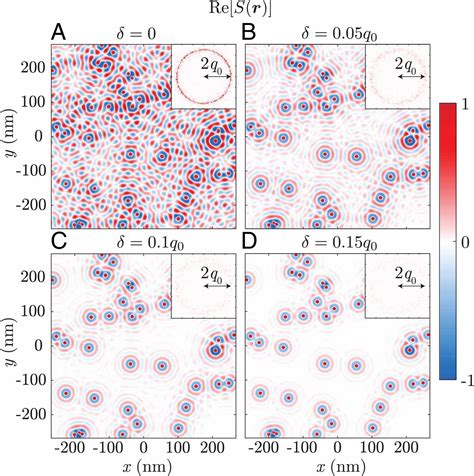 Intrinsically Undamped Plasmon Modes In Narrow Electron Bands PNAS