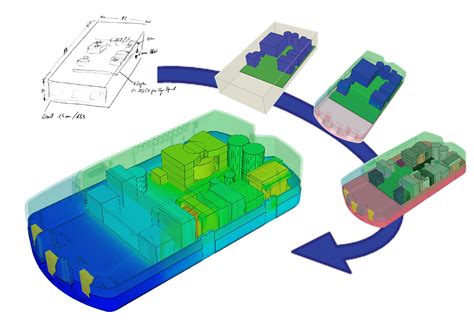 Thermische Simulation