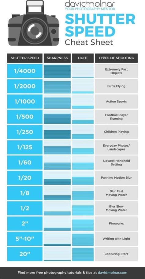 Everything To Know About Shutter Speed