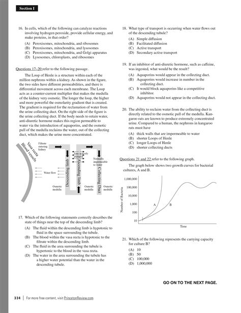 Extended Ebook Content For Princeton Review AP Biology Premium Prep