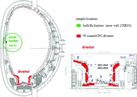 Cross Section Of The Jet Ilw Main Chamber And The Divertor Location Of