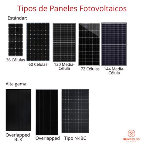 Tipos De Paneles Solares Ventajas Desventajas Y Aplicaciones