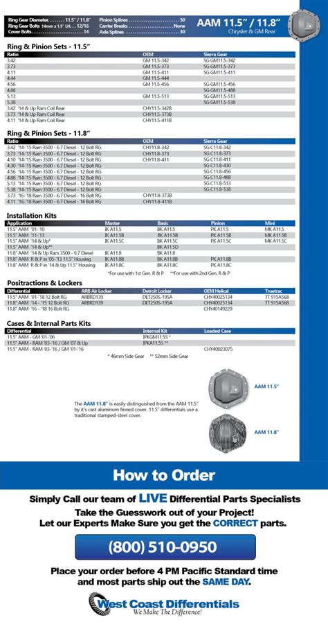 Aam Parts Chrysler Gm Axles West Coast Differentials