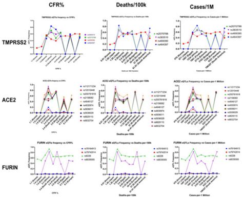 Genes Free Full Text Bioinformatics Analysis Of Allele Frequencies