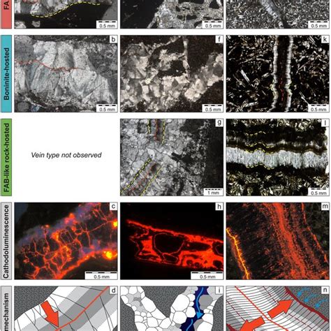 Representative Thin Section And Cathodoluminescence Photographs Of