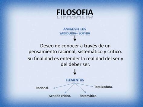 Filosofia Y Sus Metodos Ppt