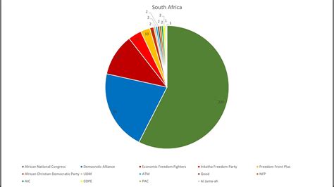 South African Political Parties Youtube