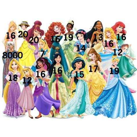 Disney Princesses Ages | Nice Pics