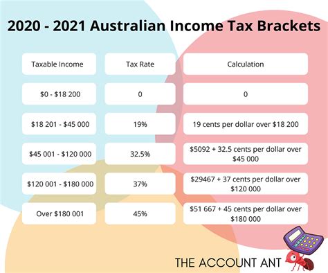 2024 Tax Calculator Australia Gov Nessy Adelaida